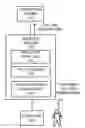 Fig. 01 - Data encryption, transport, and storage service for carrier-grade networks