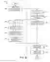 Fig. 13 - Multi-node encryption