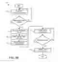 Fig. 15 - Multi-node encryption