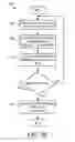 Fig. 16 - Multi-node encryption