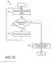 Fig. 12 - Lingual transformation based encryption