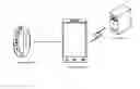 Fig. 03 - Information interaction methods and devices