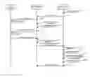 Fig. 04 - Information interaction methods and devices