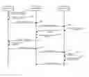 Fig. 06 - Information interaction methods and devices