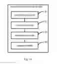 Fig. 11 - Information interaction methods and devices