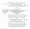 Fig. 01 - Method and system for communication control