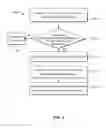 Fig. 04 - Method and system for communication control