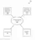 Fig. 01 - Private simultaneous authentication of equals