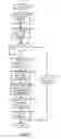 Fig. 03 - Distributed single sign-on