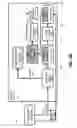 Fig. 14 - Fast smart card logon
