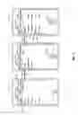 Fig. 11 - Method for secure key injection with biometric sensors