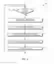 Fig. 05 - Creating stack position dependent cryptographic return address to mitigate return oriented programming attacks