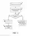 Fig. 04 - User authentication for proxy-configured clients in captive portal environments