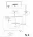 Fig. 03 - Securing sensor data