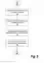 Fig. 06 - Securing sensor data