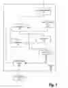 Fig. 08 - Securing sensor data
