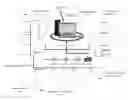 Fig. 01 - Auto configuration for auto-enrolled access controller systems