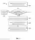 Fig. 04 - Method and system for communication control