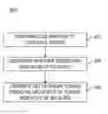Fig. 01 - Determining malware based on signal tokens