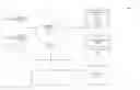 Fig. 01 - Privileged session analytics