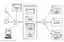 Fig. 01 - Management of application access to directories by a hosted directory service