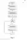 Fig. 04 - Management of application access to directories by a hosted directory service