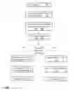Fig. 01 - Method and apparatus for managing calls