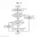 Fig. 18 - Apparatus, system, and method of controlling transmission of data
