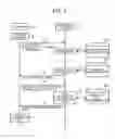 Fig. 10 - Apparatus, system, and method of controlling transmission of data