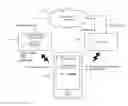 Fig. 01 - Beacon applications for content discovery and interaction