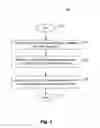 Fig. 06 - Methods and systems for detection and classification of multimedia content in secured transactions