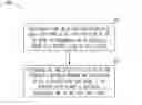 Fig. 01 - Optimizing synchronization of audio and network tasks in voice over packet switched networks
