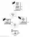 Fig. 02 - Declarative and adaptive content management