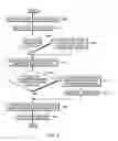 Fig. 03 - Declarative and adaptive content management