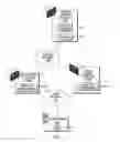 Fig. 02 - Declarative and adaptive content management