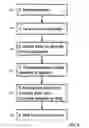 Fig. 07 - App store for state machines
