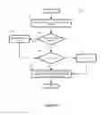 Fig. 10 - Dynamically adjusting a data compute node group