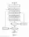 Fig. 11 - Dynamically adjusting a data compute node group