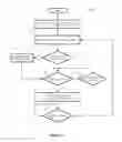 Fig. 12 - Dynamically adjusting a data compute node group