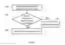 Fig. 04 - Processing a message received by a message server