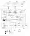 Fig. 06 - Data analytics for adaptive networks