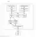 Fig. 01 - Process transfer between servers