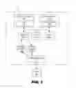 Fig. 02 - Process transfer between servers