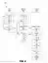 Fig. 05 - Process transfer between servers