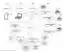 Fig. 01 - TRENDING OF AGGREGATED PERSONALIZED INFORMATION STREAMS AND MULTI-DIMENSIONAL GRAPHICAL DEPICTION THEREOF