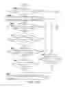 Fig. 12 - Content sharing method and device