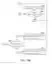 Fig. 13 - Content sharing method and device