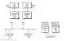 Fig. 01 - Cloud consistency technology