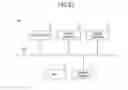 Fig. 22 - Information processing system, terminal apparatus, and program for improving accuracy of read receipt statuses