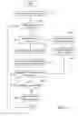 Fig. 12 - Method and system for remote meetings
